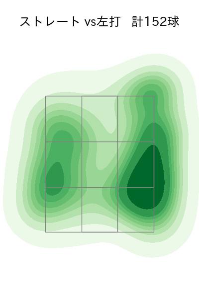 平良 拳太郎 配球ヒートマップ(2025年rs月)