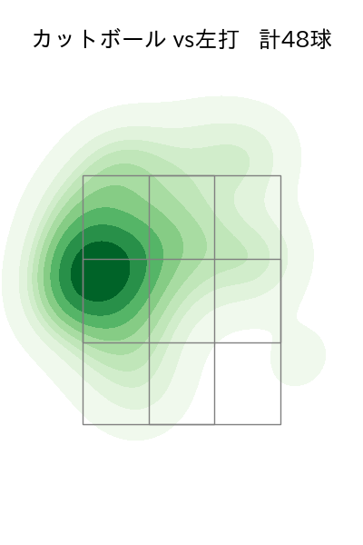 平良 拳太郎 配球ヒートマップ(2025年rs月)