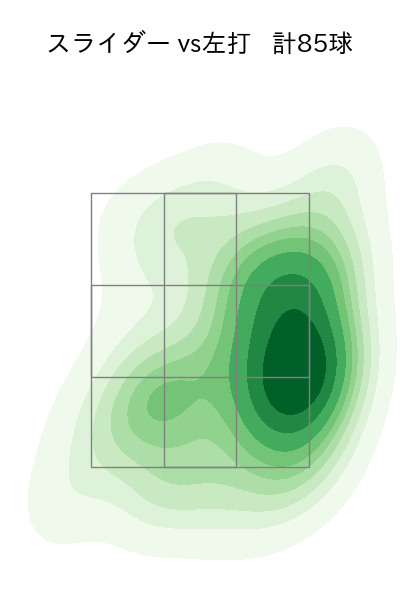 平良 拳太郎 配球ヒートマップ(2025年rs月)