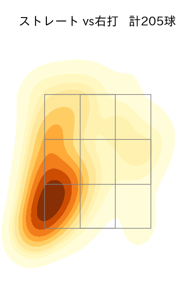 平良 拳太郎 配球ヒートマップ(2025年rs月)