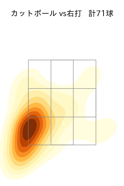 平良 拳太郎 配球ヒートマップ(2025年rs月)