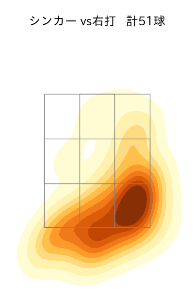 平良 拳太郎 配球ヒートマップ(2025年rs月)