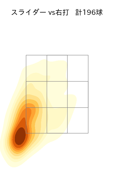 平良 拳太郎 配球ヒートマップ(2025年rs月)