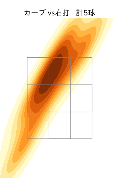 平良 拳太郎 配球ヒートマップ(2025年rs月)