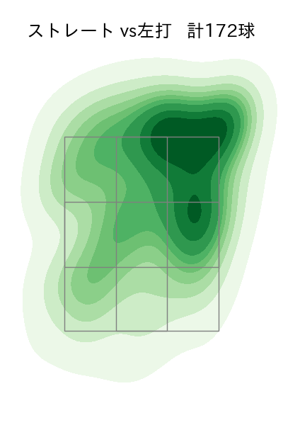 ウィック 配球ヒートマップ(2025年rs月)