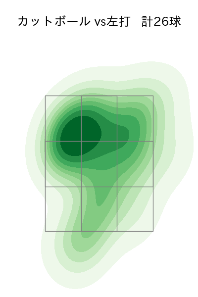 ウィック 配球ヒートマップ(2025年rs月)