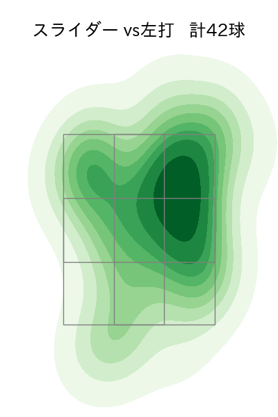 ウィック 配球ヒートマップ(2025年rs月)