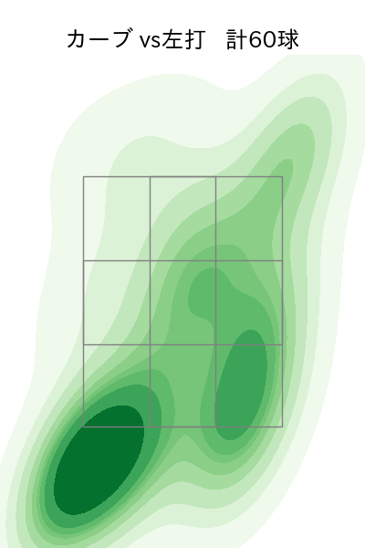 ウィック 配球ヒートマップ(2025年rs月)