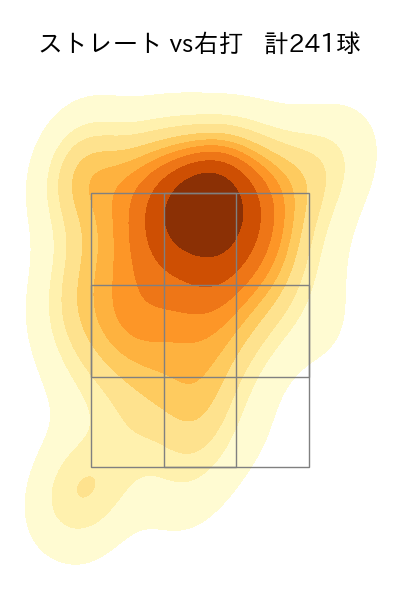 ウィック 配球ヒートマップ(2025年rs月)