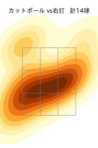 ウィック 配球ヒートマップ(2025年rs月)
