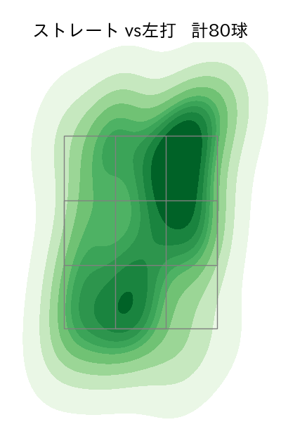 中川 虎大 配球ヒートマップ(2025年rs月)