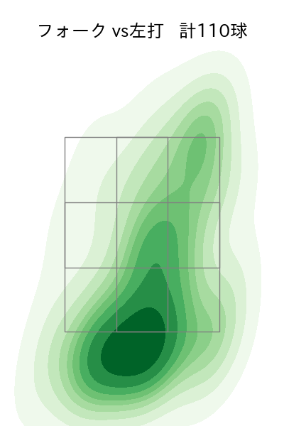 中川 虎大 配球ヒートマップ(2025年rs月)