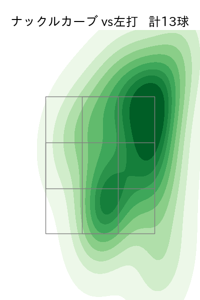 中川 虎大 配球ヒートマップ(2025年rs月)