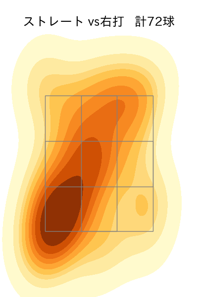 中川 虎大 配球ヒートマップ(2025年rs月)