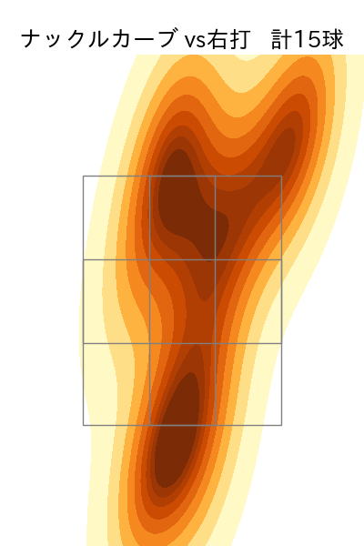 中川 虎大 配球ヒートマップ(2025年rs月)