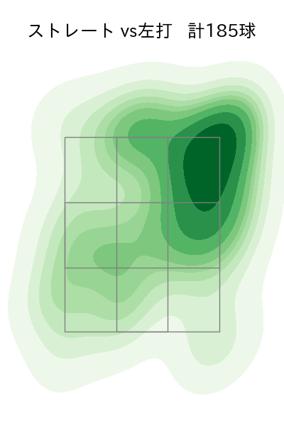 宮城 滝太 配球ヒートマップ(2025年rs月)