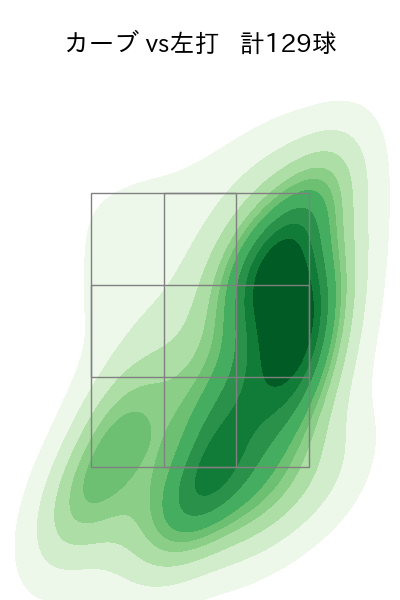 宮城 滝太 配球ヒートマップ(2025年rs月)