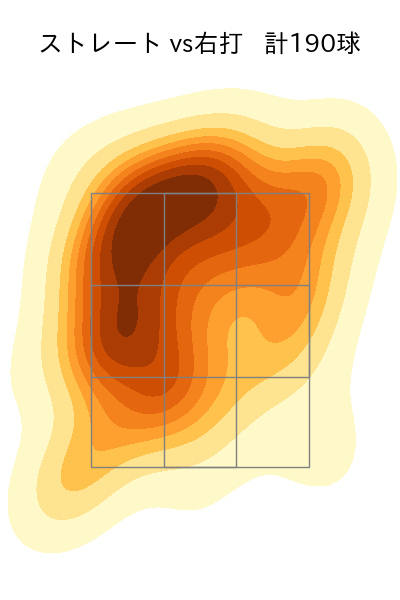 宮城 滝太 配球ヒートマップ(2025年rs月)
