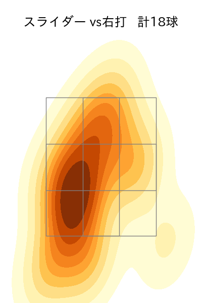 宮城 滝太 配球ヒートマップ(2025年rs月)