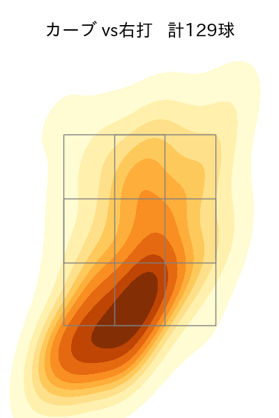 宮城 滝太 配球ヒートマップ(2025年rs月)