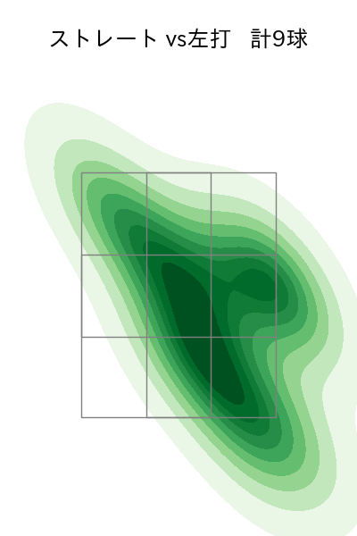 岩田 将貴 配球ヒートマップ(2025年rs月)