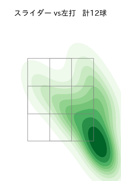 岩田 将貴 配球ヒートマップ(2025年rs月)