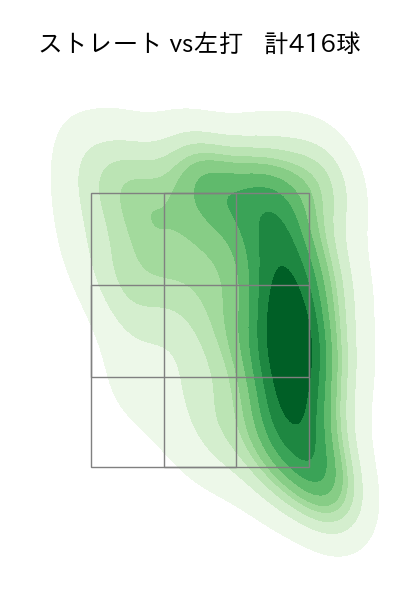 ケイ 配球ヒートマップ(2025年rs月)