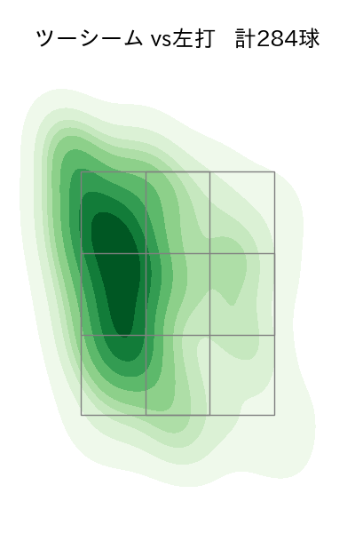 ケイ 配球ヒートマップ(2025年rs月)