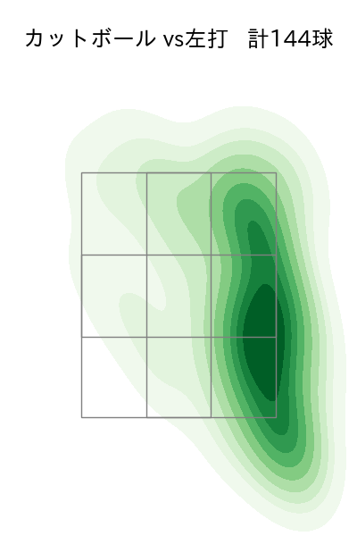 ケイ 配球ヒートマップ(2025年rs月)