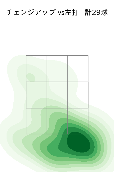 ケイ 配球ヒートマップ(2025年rs月)