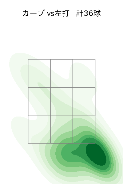 ケイ 配球ヒートマップ(2025年rs月)
