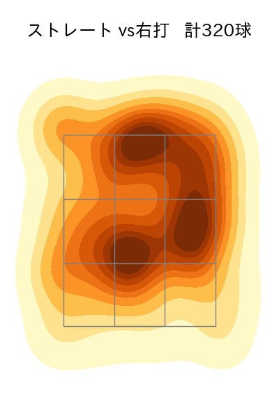 ケイ 配球ヒートマップ(2025年rs月)