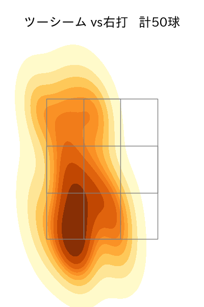 ケイ 配球ヒートマップ(2025年rs月)