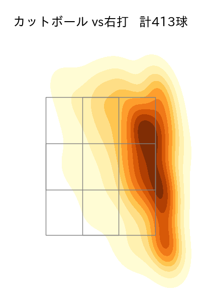 ケイ 配球ヒートマップ(2025年rs月)