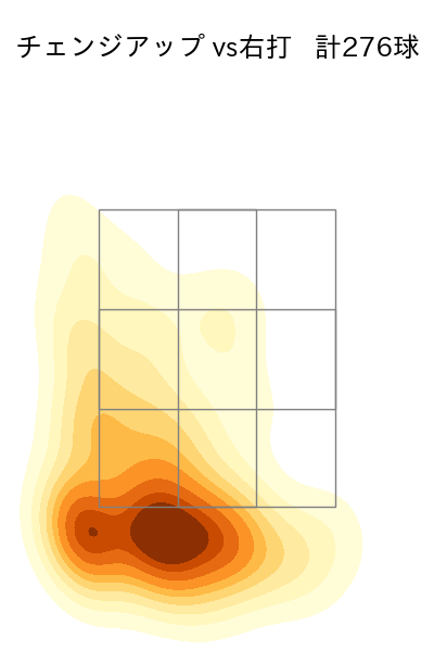 ケイ 配球ヒートマップ(2025年rs月)