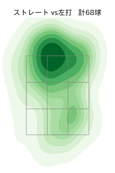 堀岡 隼人 配球ヒートマップ(2025年rs月)