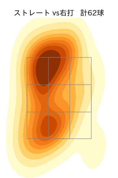 堀岡 隼人 配球ヒートマップ(2025年rs月)