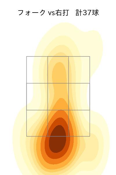 堀岡 隼人 配球ヒートマップ(2025年rs月)
