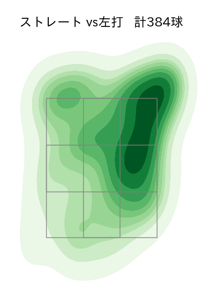 バウアー 配球ヒートマップ(2025年rs月)