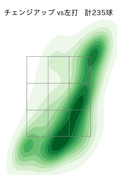 バウアー 配球ヒートマップ(2025年rs月)