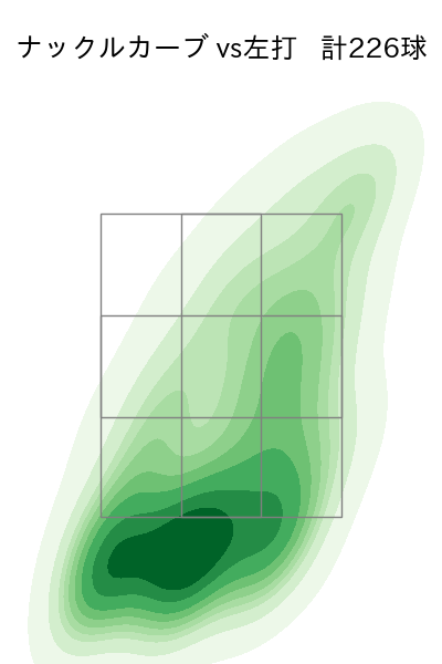 バウアー 配球ヒートマップ(2025年rs月)