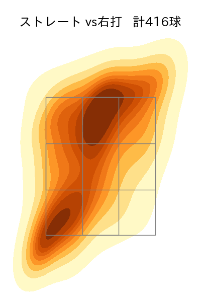 バウアー 配球ヒートマップ(2025年rs月)