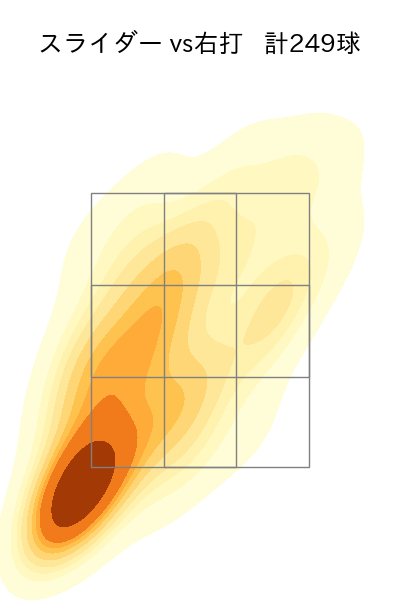 バウアー 配球ヒートマップ(2025年rs月)