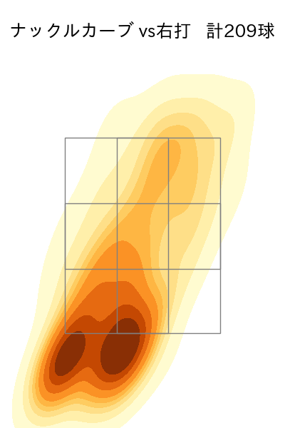 バウアー 配球ヒートマップ(2025年rs月)