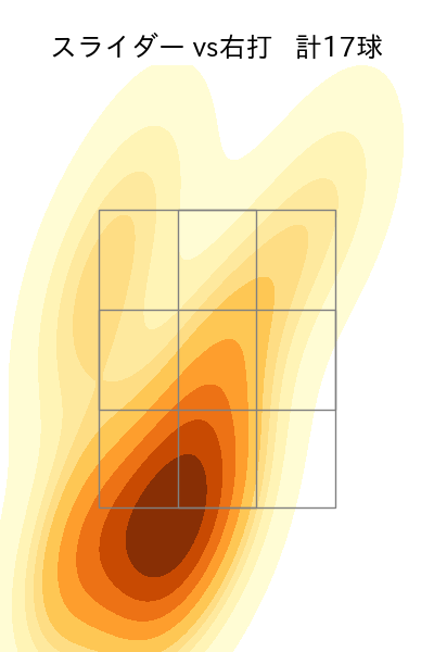 マルセリーノ 配球ヒートマップ(2025年rs月)