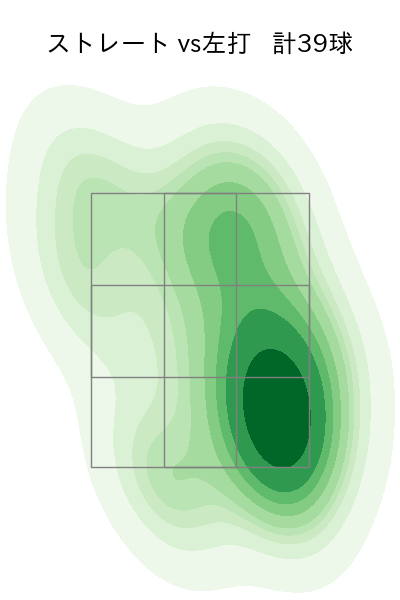 大野 雄大 配球ヒートマップ(2021年7月)