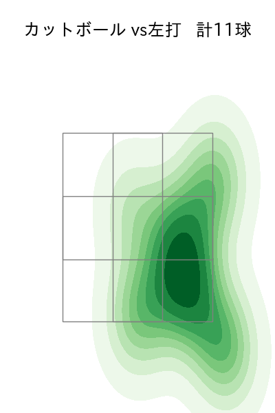 大野 雄大 配球ヒートマップ(2021年7月)