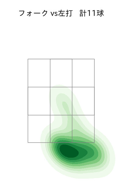 大野 雄大 配球ヒートマップ(2021年7月)