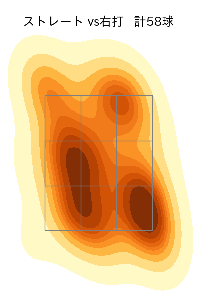 大野 雄大 配球ヒートマップ(2021年7月)
