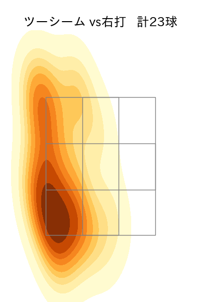 大野 雄大 配球ヒートマップ(2021年7月)